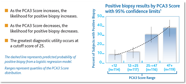 Positive-Biopsy-(1).png